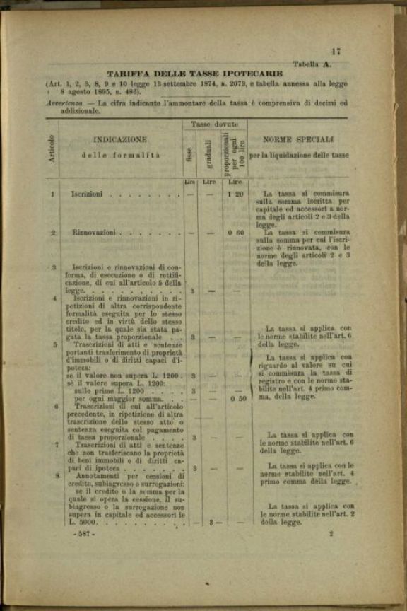 Testo unico della legge per le tasse ipotecarie  : pubblicato con Decreto Luogotenenziale 6 gennaio 1918, n.135