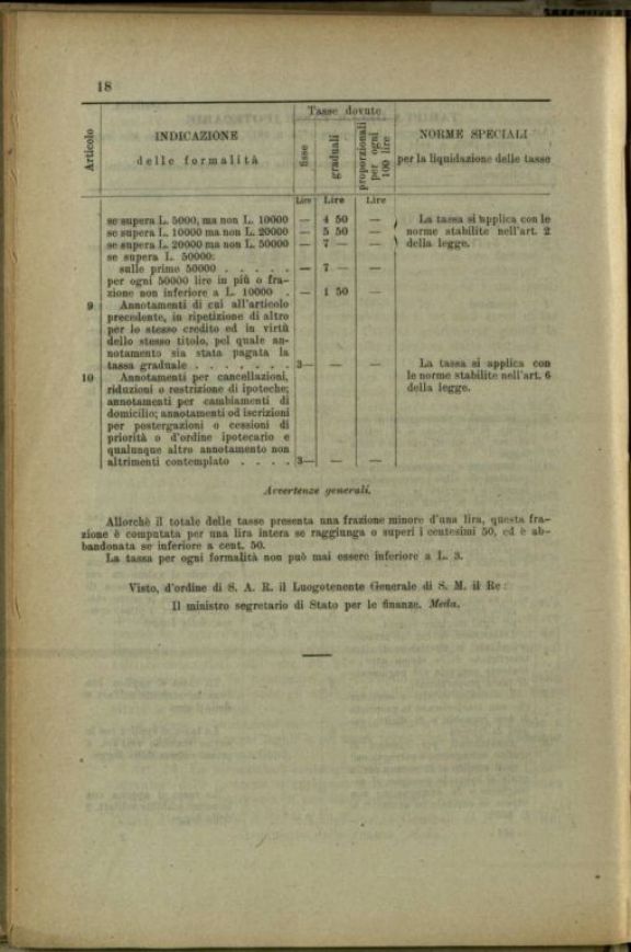 Testo unico della legge per le tasse ipotecarie  : pubblicato con Decreto Luogotenenziale 6 gennaio 1918, n.135