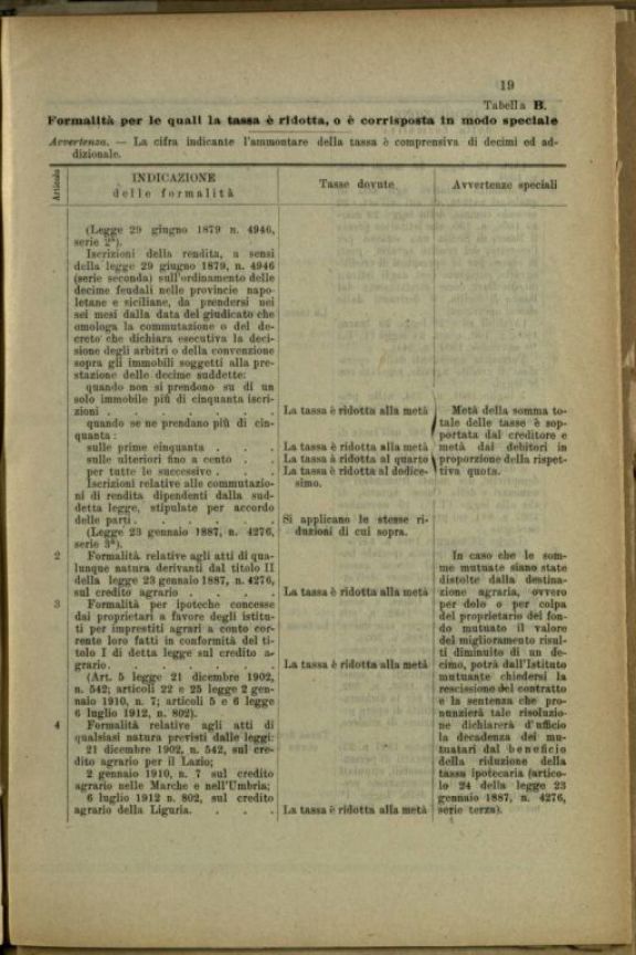 Testo unico della legge per le tasse ipotecarie  : pubblicato con Decreto Luogotenenziale 6 gennaio 1918, n.135