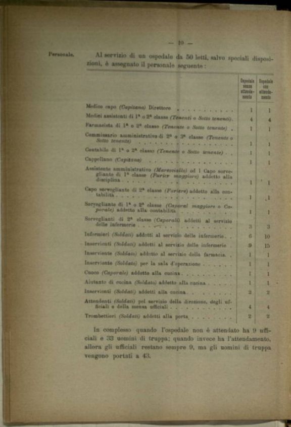 Composizione ed inventario di un ospedale di guerra da 50 letti someggiabile in sacchi, ceste, casse e colli, con inventario e descrizione degli attendamenti e con la relativa istruzione per la montature delle tende, modello 1910