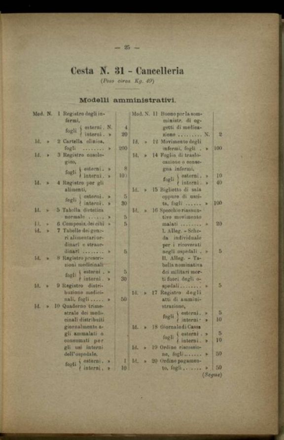 Composizione ed inventario di un ospedale di guerra da 50 letti someggiabile in sacchi, ceste, casse e colli, con inventario e descrizione degli attendamenti e con la relativa istruzione per la montature delle tende, modello 1910