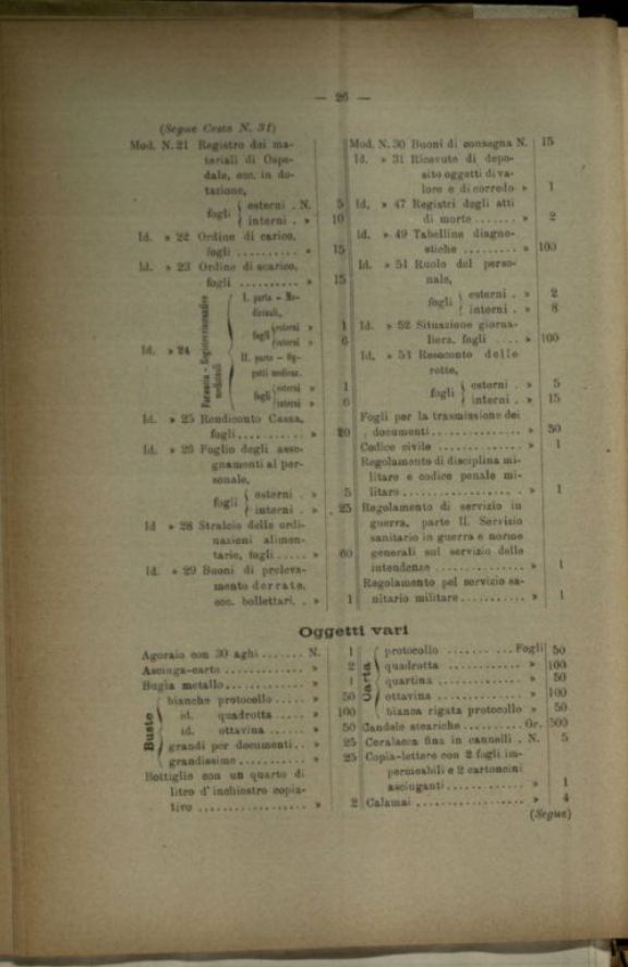 Composizione ed inventario di un ospedale di guerra da 50 letti someggiabile in sacchi, ceste, casse e colli, con inventario e descrizione degli attendamenti e con la relativa istruzione per la montature delle tende, modello 1910