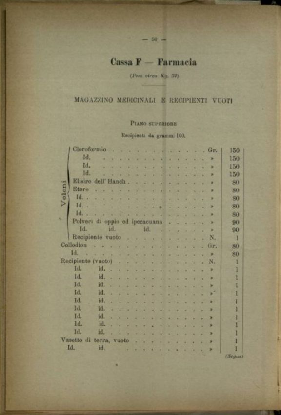 Composizione ed inventario di un ospedale di guerra da 50 letti someggiabile in sacchi, ceste, casse e colli, con inventario e descrizione degli attendamenti e con la relativa istruzione per la montature delle tende, modello 1910