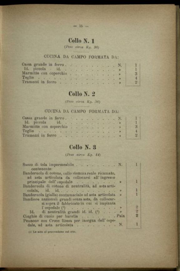 Composizione ed inventario di un ospedale di guerra da 50 letti someggiabile in sacchi, ceste, casse e colli, con inventario e descrizione degli attendamenti e con la relativa istruzione per la montature delle tende, modello 1910