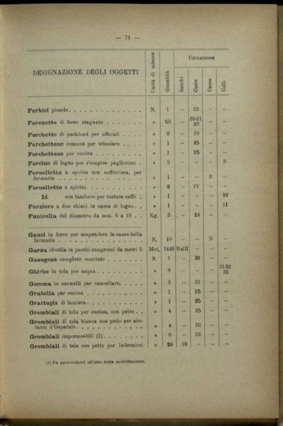 Composizione ed inventario di un ospedale di guerra da 50 letti someggiabile in sacchi, ceste, casse e colli, con inventario e descrizione degli attendamenti e con la relativa istruzione per la montature delle tende, modello 1910