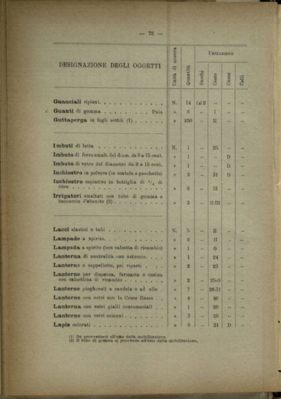 Composizione ed inventario di un ospedale di guerra da 50 letti someggiabile in sacchi, ceste, casse e colli, con inventario e descrizione degli attendamenti e con la relativa istruzione per la montature delle tende, modello 1910