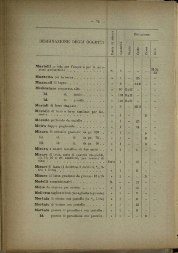 Composizione ed inventario di un ospedale di guerra da 50 letti someggiabile in sacchi, ceste, casse e colli, con inventario e descrizione degli attendamenti e con la relativa istruzione per la montature delle tende, modello 1910