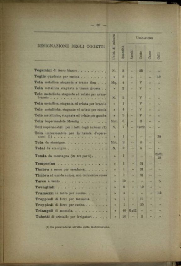 Composizione ed inventario di un ospedale di guerra da 50 letti someggiabile in sacchi, ceste, casse e colli, con inventario e descrizione degli attendamenti e con la relativa istruzione per la montature delle tende, modello 1910