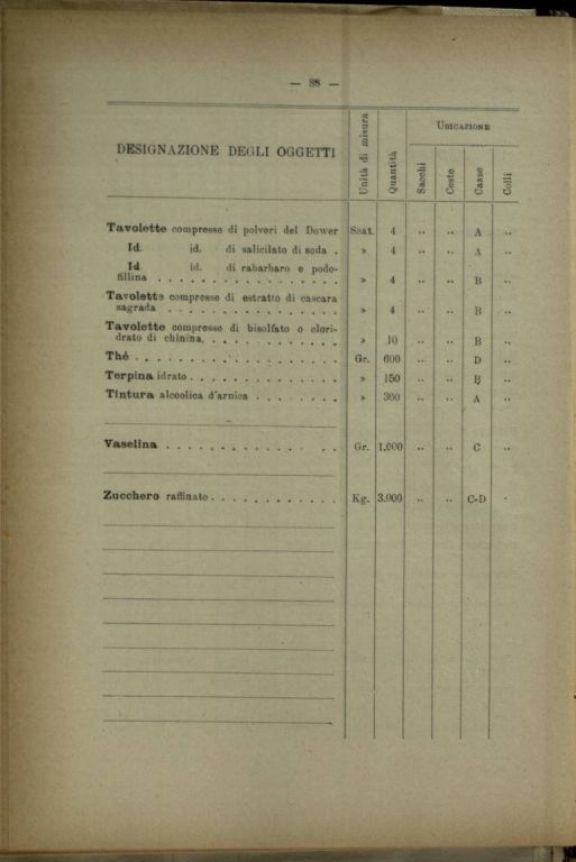 Composizione ed inventario di un ospedale di guerra da 50 letti someggiabile in sacchi, ceste, casse e colli, con inventario e descrizione degli attendamenti e con la relativa istruzione per la montature delle tende, modello 1910