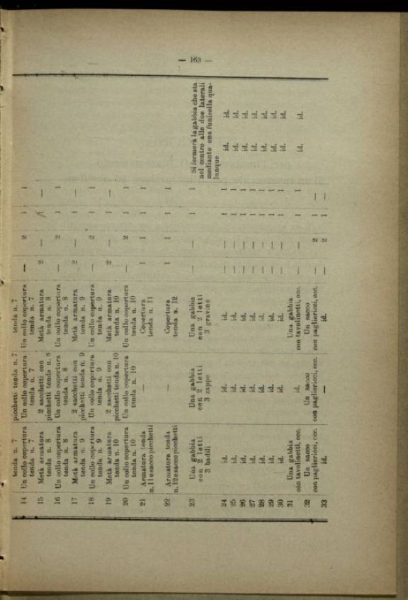 Composizione ed inventario di un ospedale di guerra da 50 letti someggiabile in sacchi, ceste, casse e colli, con inventario e descrizione degli attendamenti e con la relativa istruzione per la montature delle tende, modello 1910