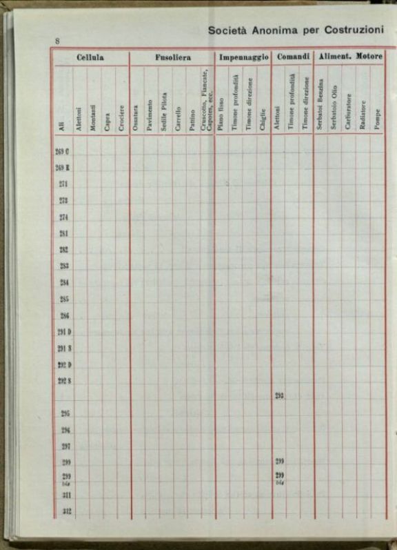 Catalogo dei pezzi componenti il biplano P.D. e P.E