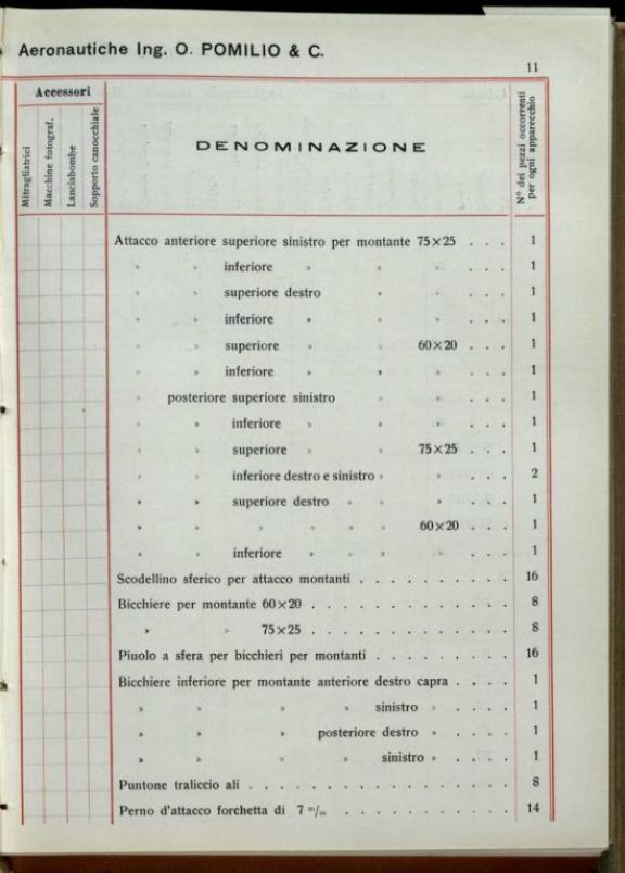 Catalogo dei pezzi componenti il biplano P.D. e P.E