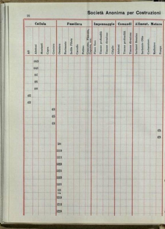 Catalogo dei pezzi componenti il biplano P.D. e P.E