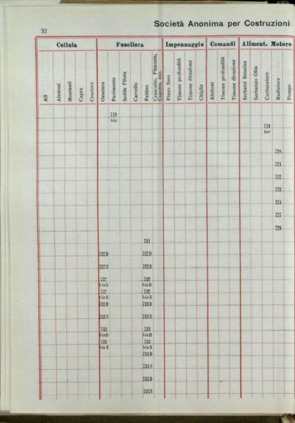 Catalogo dei pezzi componenti il biplano P.D. e P.E