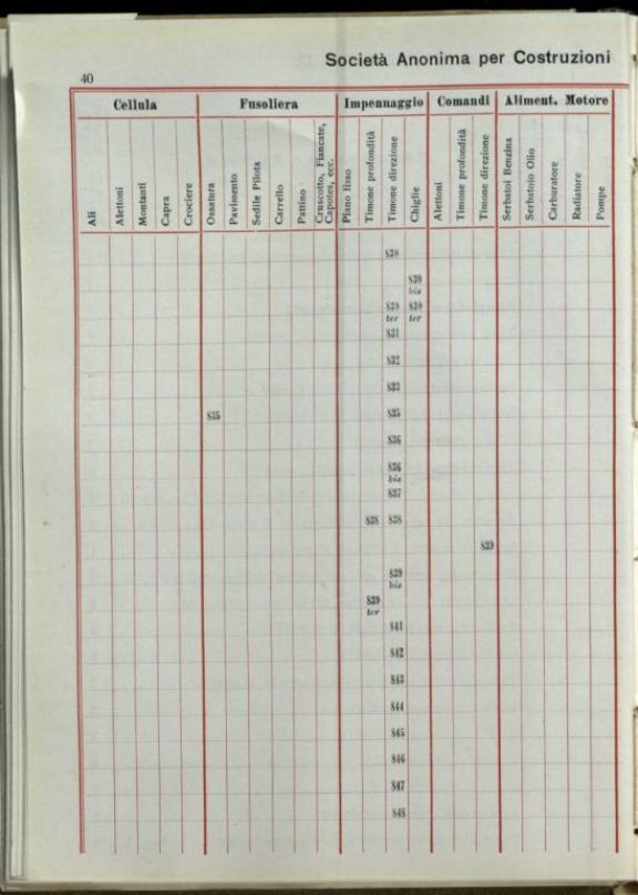 Catalogo dei pezzi componenti il biplano P.D. e P.E