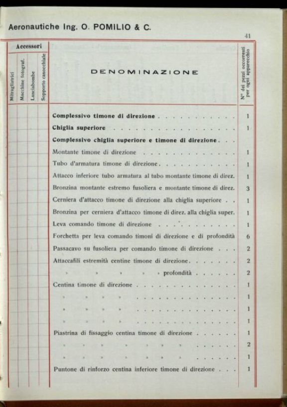 Catalogo dei pezzi componenti il biplano P.D. e P.E