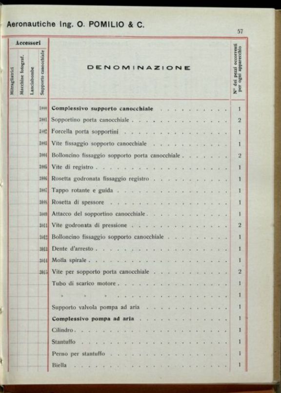 Catalogo dei pezzi componenti il biplano P.D. e P.E