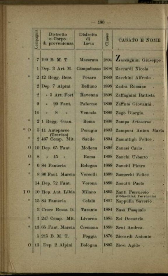 2. Corso speciale di fanteria, allievi aspiranti ufficiali di complemento ed allievi ufficiali di milizia territoriale (9. corso d'istruzione)  : anno 1918  : personale insegnante ed allievi ufficiali