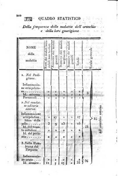 Il Gran Sasso d'Italia opera periodica di scienze mediche ed economiche