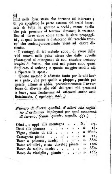 Il Gran Sasso d'Italia opera periodica di scienze mediche ed economiche