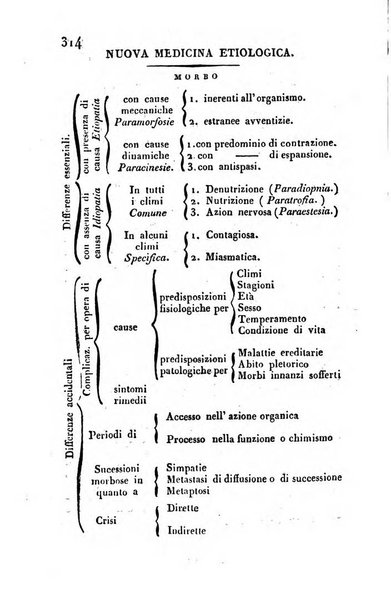 Il Gran Sasso d'Italia opera periodica di scienze mediche ed economiche