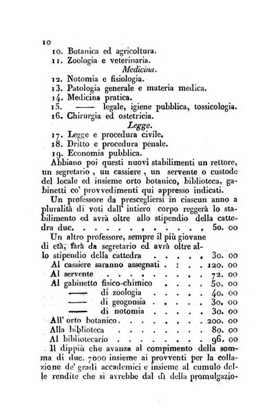 Il Gran Sasso d'Italia opera periodica di scienze mediche ed economiche