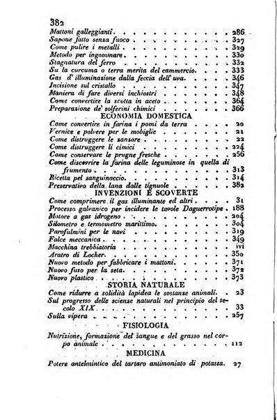 Il Gran Sasso d'Italia opera periodica di scienze mediche ed economiche