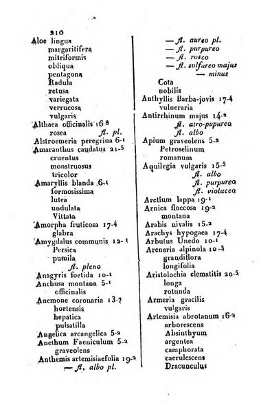 Il Gran Sasso d'Italia opera periodica di scienze mediche ed economiche