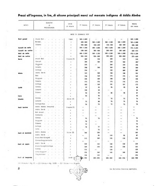 Etiopia rassegna illustrata dell'Impero