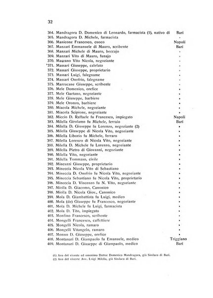 Archivio pugliese del risorgimento italiano rivista storica trimestrale