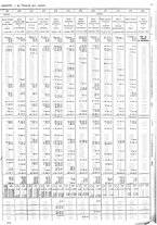 giornale/BRI0462069/1908/n.7-12/00000077