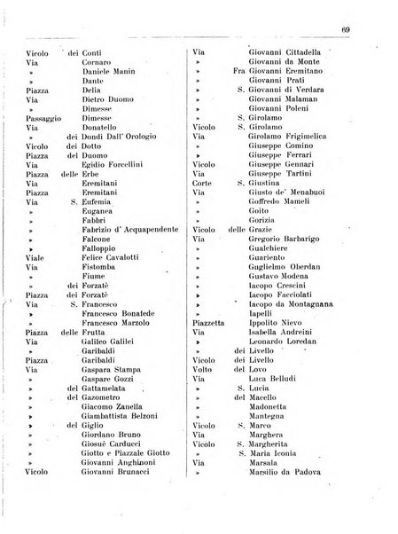 Guida di Padova amministrativa, commerciale, industriale