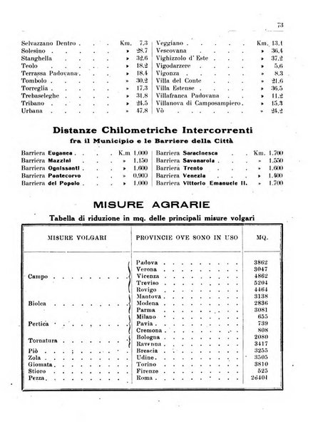Guida di Padova amministrativa, commerciale, industriale