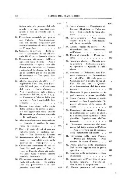 Rivista penale. Massimario di giurisprudenza delle sezioni penali della corte di cassazione