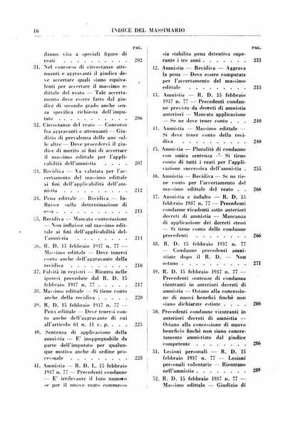 Rivista penale. Massimario di giurisprudenza delle sezioni penali della corte di cassazione