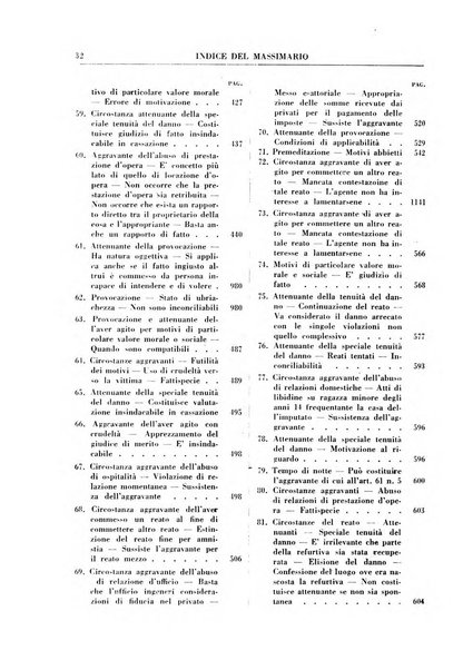 Rivista penale. Massimario di giurisprudenza delle sezioni penali della corte di cassazione