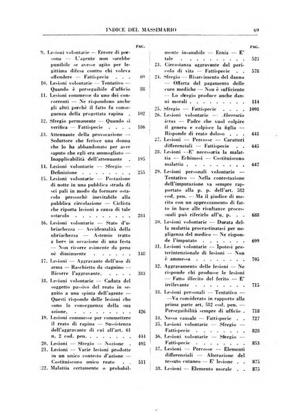 Rivista penale. Massimario di giurisprudenza delle sezioni penali della corte di cassazione