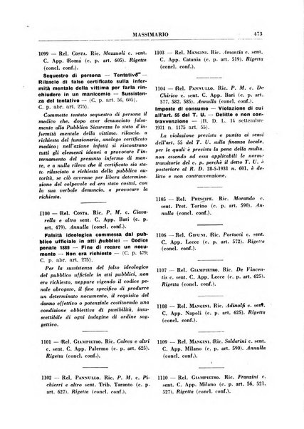 Rivista penale. Massimario di giurisprudenza delle sezioni penali della corte di cassazione