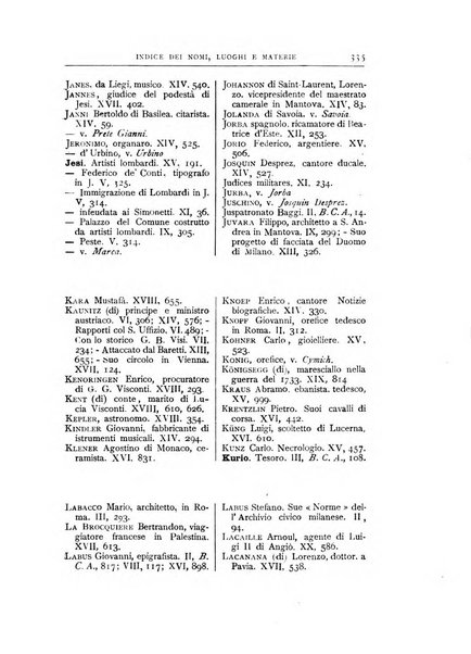 Archivio storico lombardo. Indici della serie...