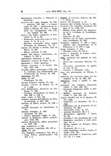 Archivio storico lombardo. Indici della serie...