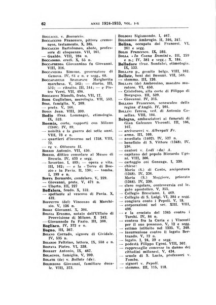 Archivio storico lombardo. Indici della serie...