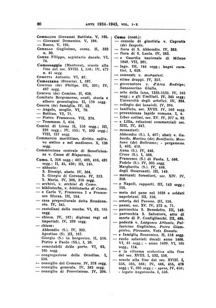 Archivio storico lombardo. Indici della serie...