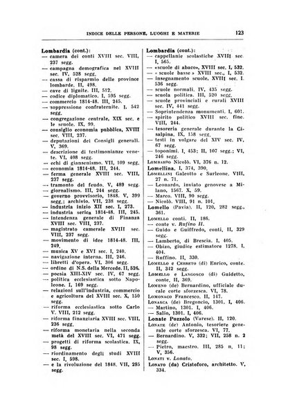 Archivio storico lombardo. Indici della serie...