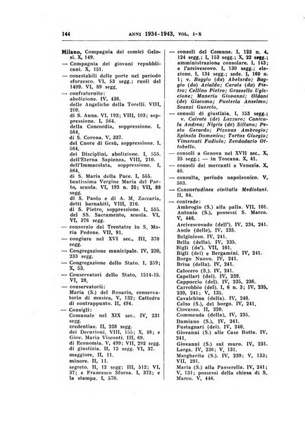 Archivio storico lombardo. Indici della serie...