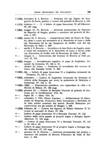 Archivio storico lombardo. Indici della serie...