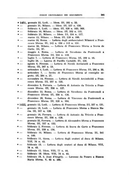 Archivio storico lombardo. Indici della serie...