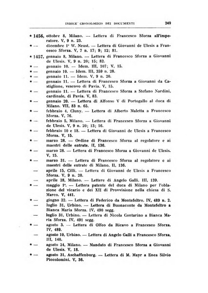 Archivio storico lombardo. Indici della serie...