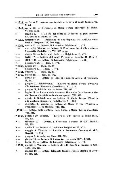 Archivio storico lombardo. Indici della serie...