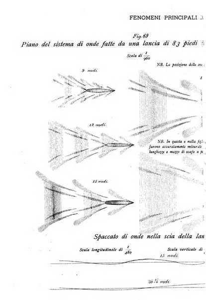 Rivista marittima. Supplemento