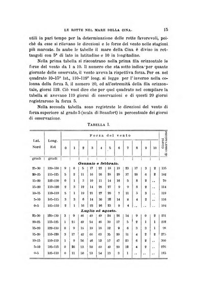 Rivista marittima. Supplemento